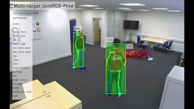 Sistema AI Multi-target JointRGB-Pose con accuratezza 88%: persone identificate in scena di ufficio con bounding box che mostrano lo scheletro completo e classificazione di azioni multiple (walk, kick, run, jump, sit-down, ecc.)