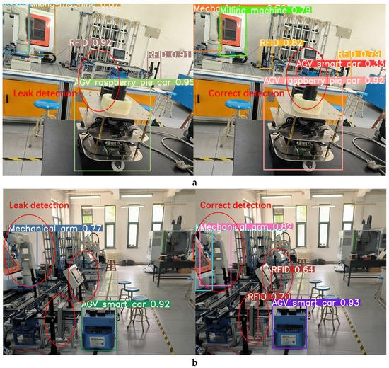Ambiente industriale automotive con AGV (carrelli a guida autonoma) monitorati da AI: tracking simultaneo di RFID, Mechanical arm, AGV smart car e identificazione Leak detection vs Correct detection con bounding box di varie tonalità