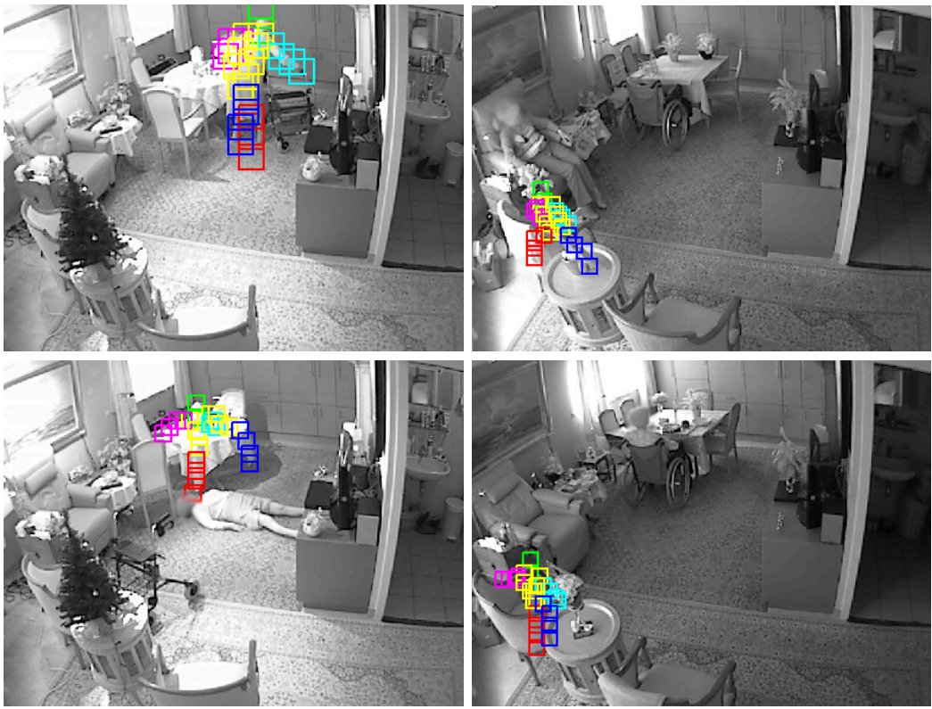 Quattro frame di tracking persone con caduta